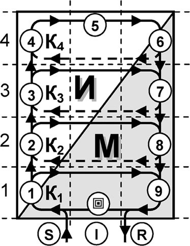 Иллюстрация к книге — Универсум. Общая теория управления [_31.jpg]