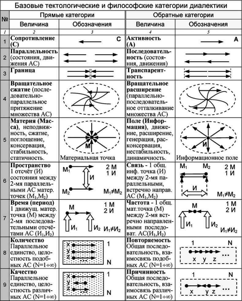 Иллюстрация к книге — Универсум. Общая теория управления [_317.jpg]
