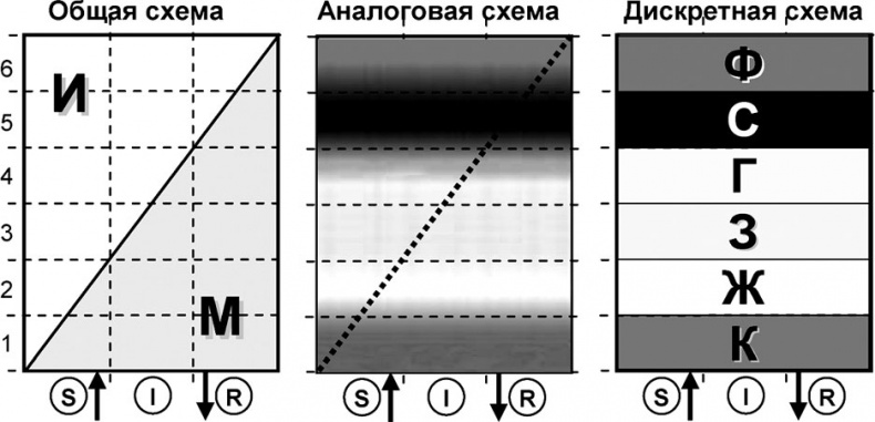Иллюстрация к книге — Универсум. Общая теория управления [_43.jpg]