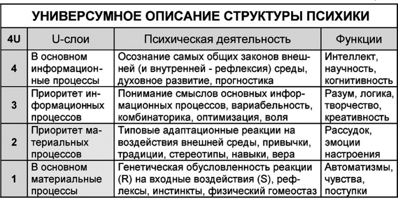 Иллюстрация к книге — Универсум. Общая теория управления [_49.jpg]