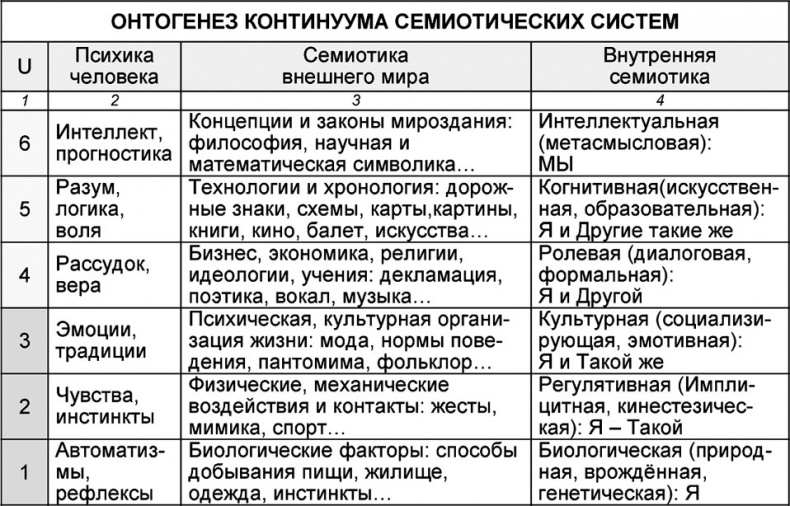 Иллюстрация к книге — Универсум. Общая теория управления [_53.jpg]