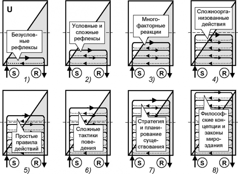 Иллюстрация к книге — Универсум. Общая теория управления [_54.jpg]