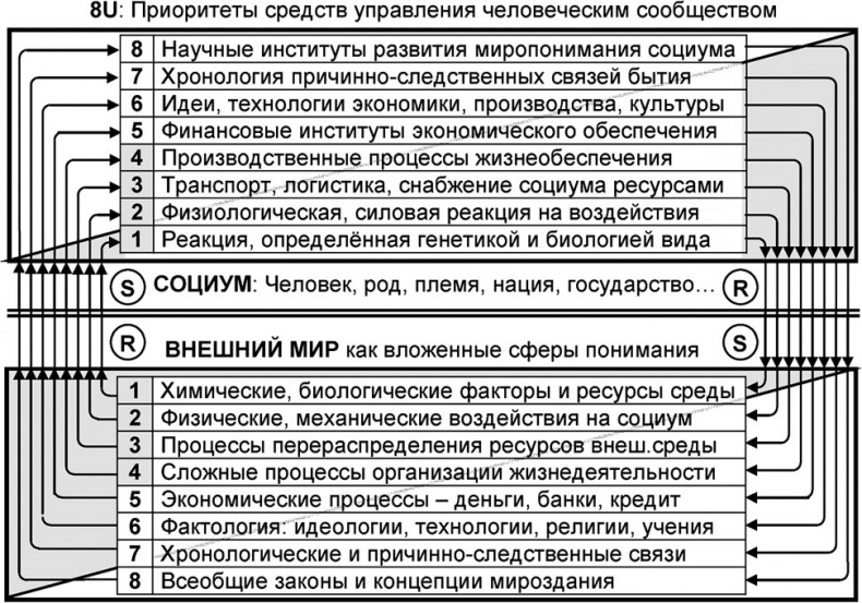 Иллюстрация к книге — Универсум. Общая теория управления [_58.jpg]