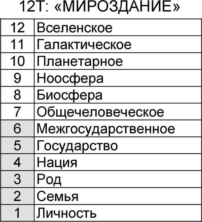 Иллюстрация к книге — Универсум. Общая теория управления [_62.jpg]