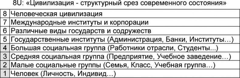 Иллюстрация к книге — Универсум. Общая теория управления [_64.jpg]