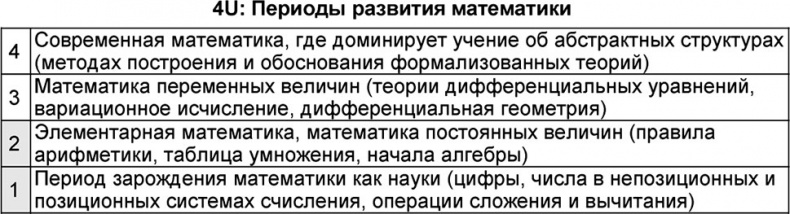 Иллюстрация к книге — Универсум. Общая теория управления [_71.jpg]