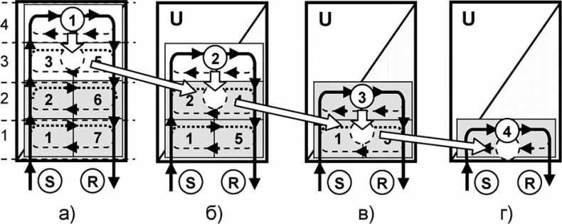 Иллюстрация к книге — Универсум. Общая теория управления [_87.jpg]
