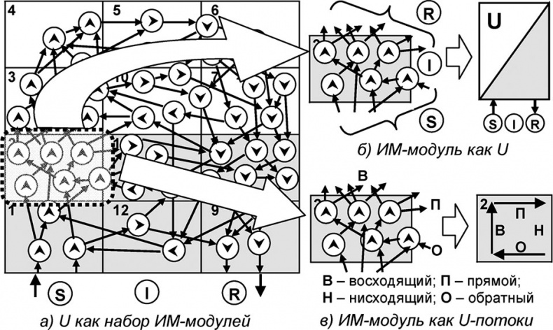 Иллюстрация к книге — Универсум. Общая теория управления [_93.jpg]