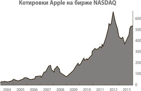 Иллюстрация к книге — От нуля к единице. Как создать стартап, который изменит будущее [i_017.jpg]
