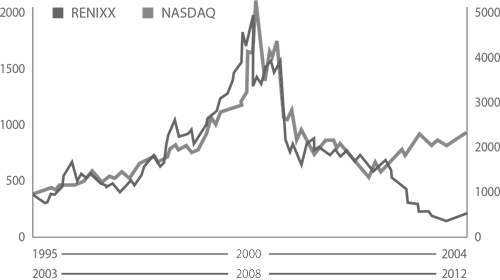 Иллюстрация к книге — От нуля к единице. Как создать стартап, который изменит будущее [i_035.jpg]