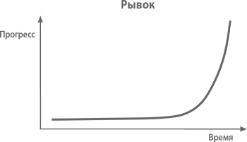 Иллюстрация к книге — От нуля к единице. Как создать стартап, который изменит будущее [i_052.jpg]