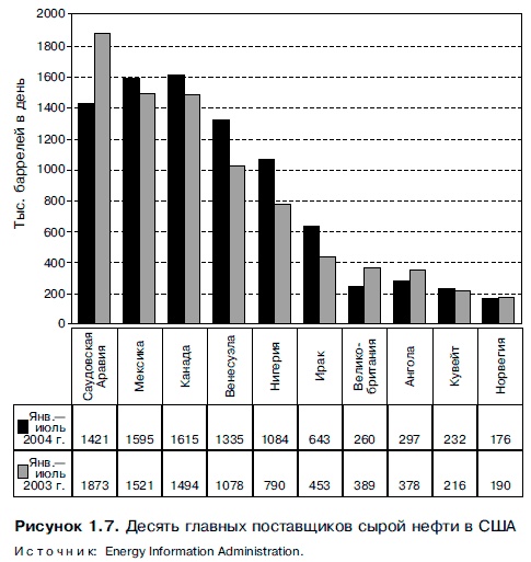 Иллюстрация к книге — Очнись! Выжить и преуспеть в грядущем экономическом хаосе [i_009.jpg]