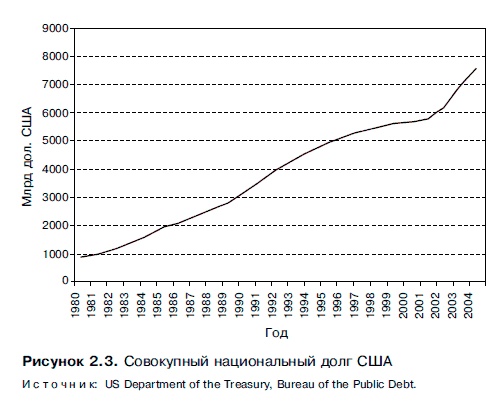 Иллюстрация к книге — Очнись! Выжить и преуспеть в грядущем экономическом хаосе [i_016.jpg]
