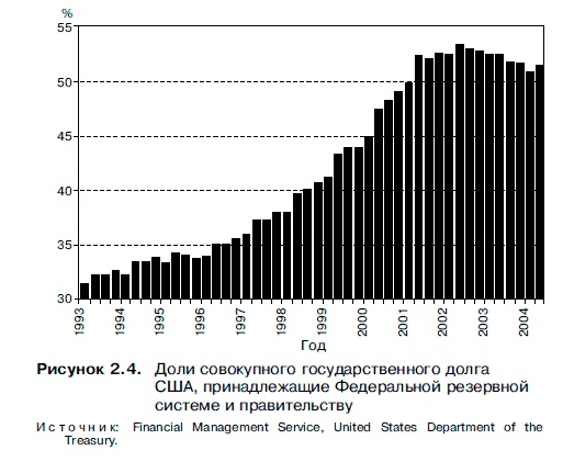 Иллюстрация к книге — Очнись! Выжить и преуспеть в грядущем экономическом хаосе [i_017.jpg]