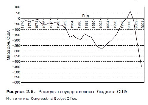 Иллюстрация к книге — Очнись! Выжить и преуспеть в грядущем экономическом хаосе [i_018.jpg]