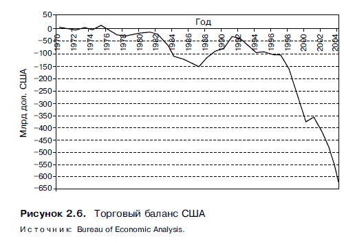 Иллюстрация к книге — Очнись! Выжить и преуспеть в грядущем экономическом хаосе [i_019.jpg]