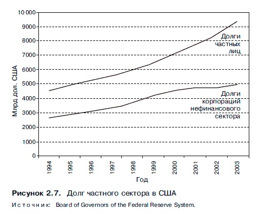 Иллюстрация к книге — Очнись! Выжить и преуспеть в грядущем экономическом хаосе [i_020.jpg]