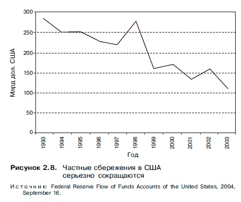 Иллюстрация к книге — Очнись! Выжить и преуспеть в грядущем экономическом хаосе [i_021.jpg]