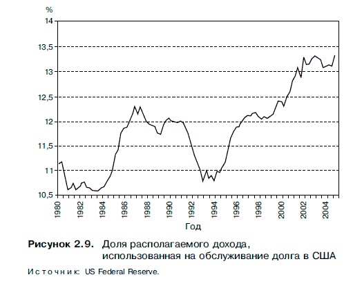 Иллюстрация к книге — Очнись! Выжить и преуспеть в грядущем экономическом хаосе [i_022.jpg]