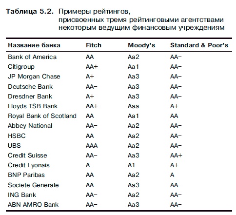 Иллюстрация к книге — Очнись! Выжить и преуспеть в грядущем экономическом хаосе [i_030.jpg]