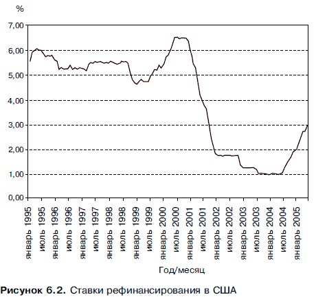 Иллюстрация к книге — Очнись! Выжить и преуспеть в грядущем экономическом хаосе [i_035.jpg]