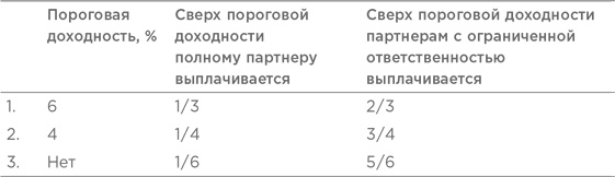 Иллюстрация к книге — Правила инвестирования Уоррена Баффетта [i_029.jpg]