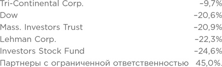 Иллюстрация к книге — Правила инвестирования Уоррена Баффетта [i_071.jpg]