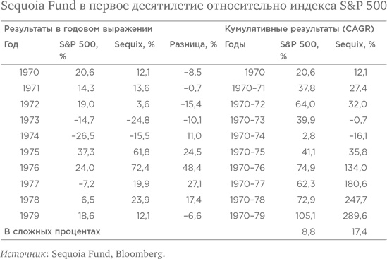 Иллюстрация к книге — Правила инвестирования Уоррена Баффетта [i_131.jpg]