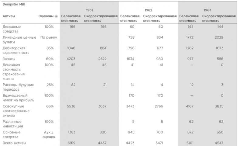 Иллюстрация к книге — Правила инвестирования Уоррена Баффетта [i_132.jpg]