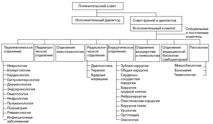 Иллюстрация к книге — Структура в кулаке. Создание эффективной организации [i_009.jpg]