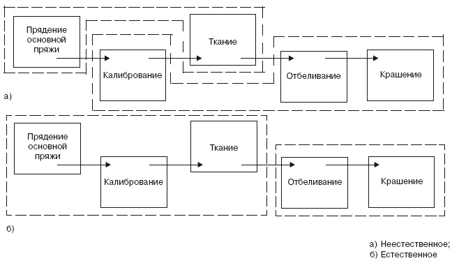 Иллюстрация к книге — Структура в кулаке. Создание эффективной организации [i_014.jpg]