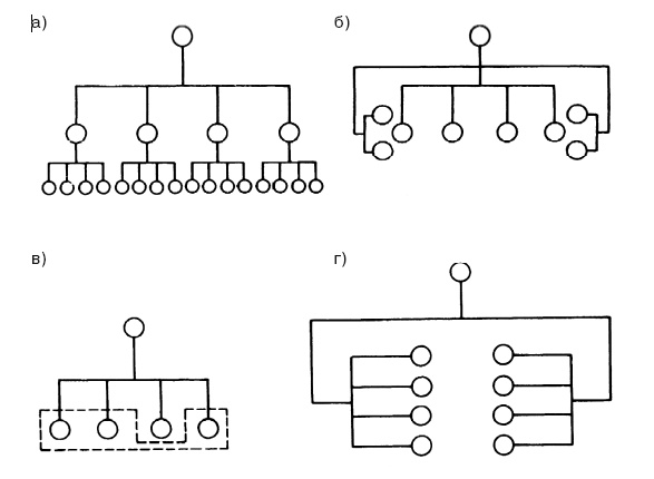 Иллюстрация к книге — Структура в кулаке. Создание эффективной организации [i_019.jpg]