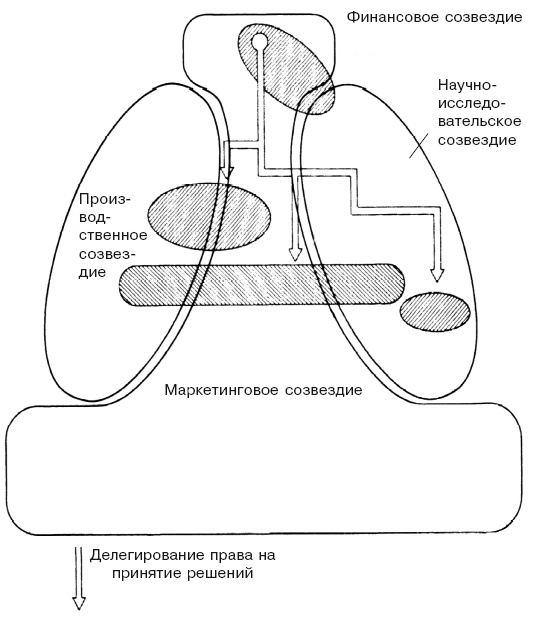 Иллюстрация к книге — Структура в кулаке. Создание эффективной организации [i_023.jpg]