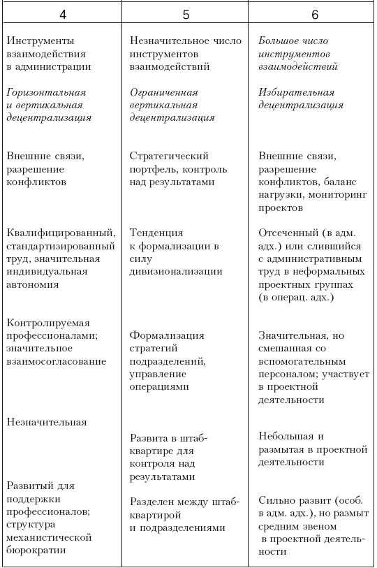 Иллюстрация к книге — Структура в кулаке. Создание эффективной организации [i_054.jpg]