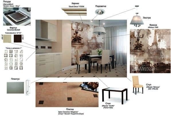 Иллюстрация к книге — Дизайн интерьера [_194_1.jpg]