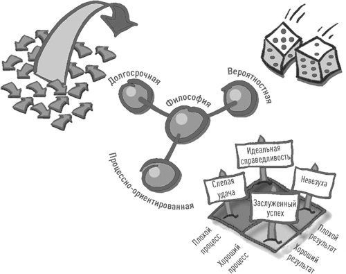 Иллюстрация к книге — Больше, чем вы знаете. Необычный взгляд на мир финансов [i_001.jpg]