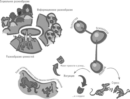Иллюстрация к книге — Больше, чем вы знаете. Необычный взгляд на мир финансов [i_018.jpg]