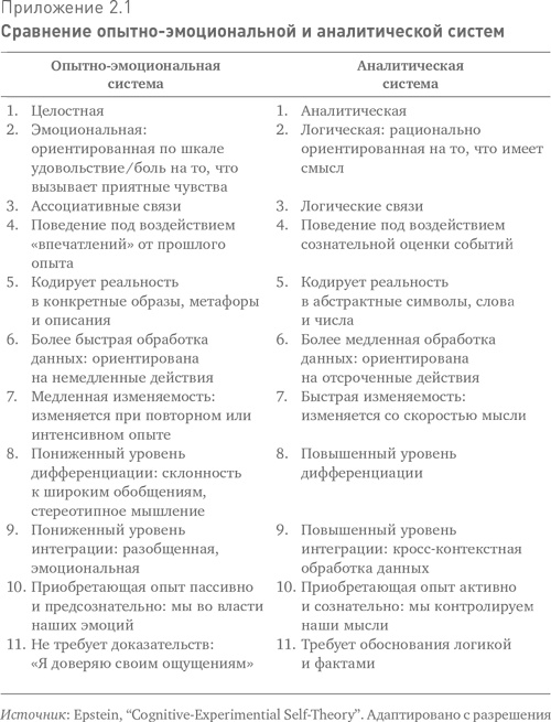 Иллюстрация к книге — Больше, чем вы знаете. Необычный взгляд на мир финансов [i_023.jpg]