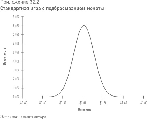 Иллюстрация к книге — Больше, чем вы знаете. Необычный взгляд на мир финансов [i_068.jpg]