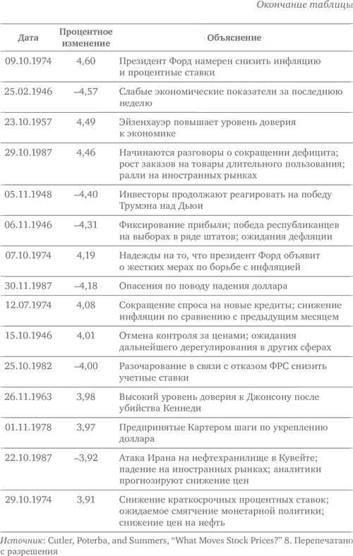 Иллюстрация к книге — Больше, чем вы знаете. Необычный взгляд на мир финансов [i_072.jpg]