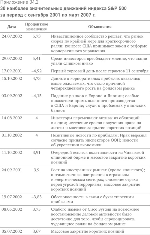 Иллюстрация к книге — Больше, чем вы знаете. Необычный взгляд на мир финансов [i_073.jpg]