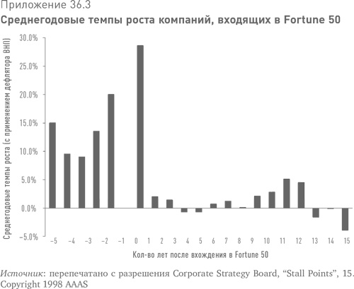Иллюстрация к книге — Больше, чем вы знаете. Необычный взгляд на мир финансов [i_080.jpg]