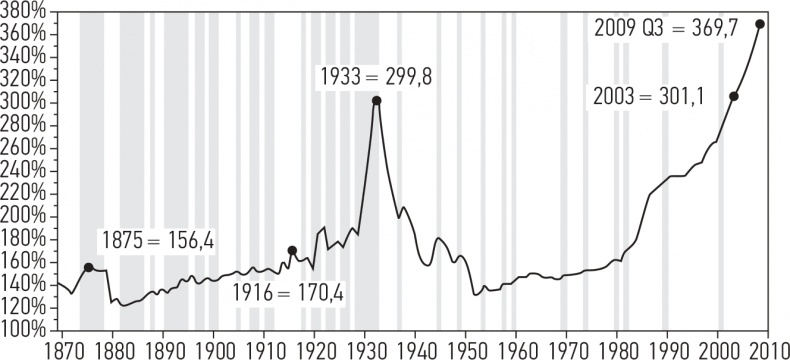 Иллюстрация к книге — Развязка. Конец долгового суперцикла и его последствия [i_001.jpg]