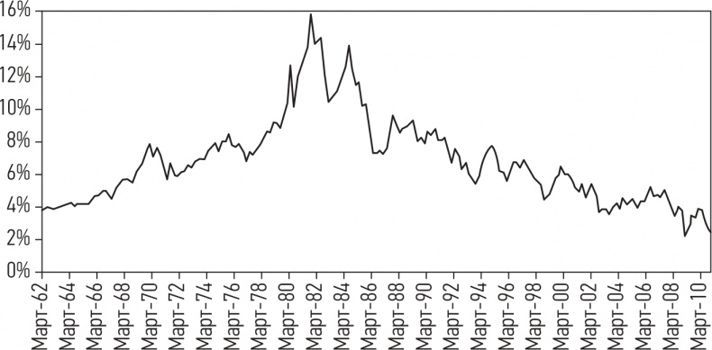 Иллюстрация к книге — Развязка. Конец долгового суперцикла и его последствия [i_002.jpg]