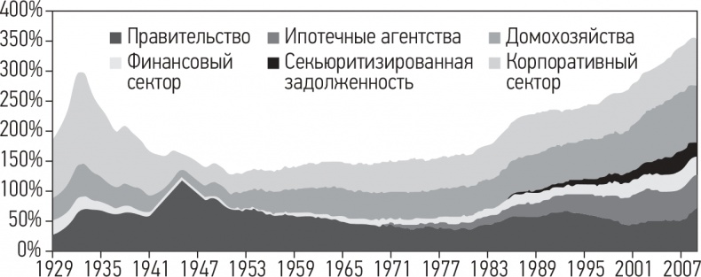 Иллюстрация к книге — Развязка. Конец долгового суперцикла и его последствия [i_004.jpg]