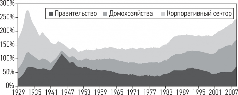 Иллюстрация к книге — Развязка. Конец долгового суперцикла и его последствия [i_005.jpg]
