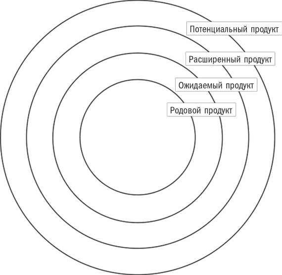 Иллюстрация к книге — Преодоление пропасти. Как вывести технологический продукт на массовый рынок [i_003.jpg]