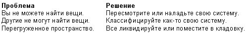 Иллюстрация к книге — Технологии эффективной работы. 9 ключевых навыков самоорганизации [i_014.jpg]
