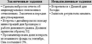Иллюстрация к книге — Технологии эффективной работы. 9 ключевых навыков самоорганизации [i_024.jpg]