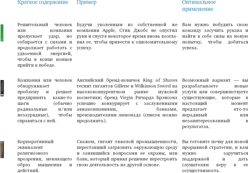 Иллюстрация к книге — Лаборатория презентаций: Формула идеального выступления [i_045.jpg]